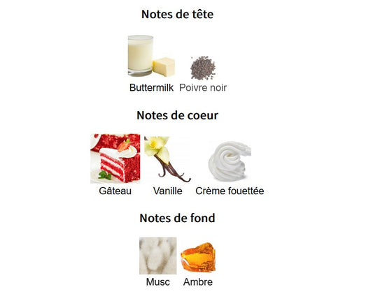 Paris Corner Dulzura - Échantillon de Parfum 5ml/2ml - Format de Voyage - Parfum du Moyen-Orient