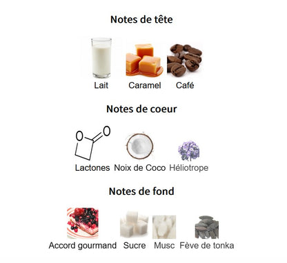 Paris Corner Eternal Coffee - Perfume Sample 5ml/2ml - Travel Size - Middle Eastern Fragrance
