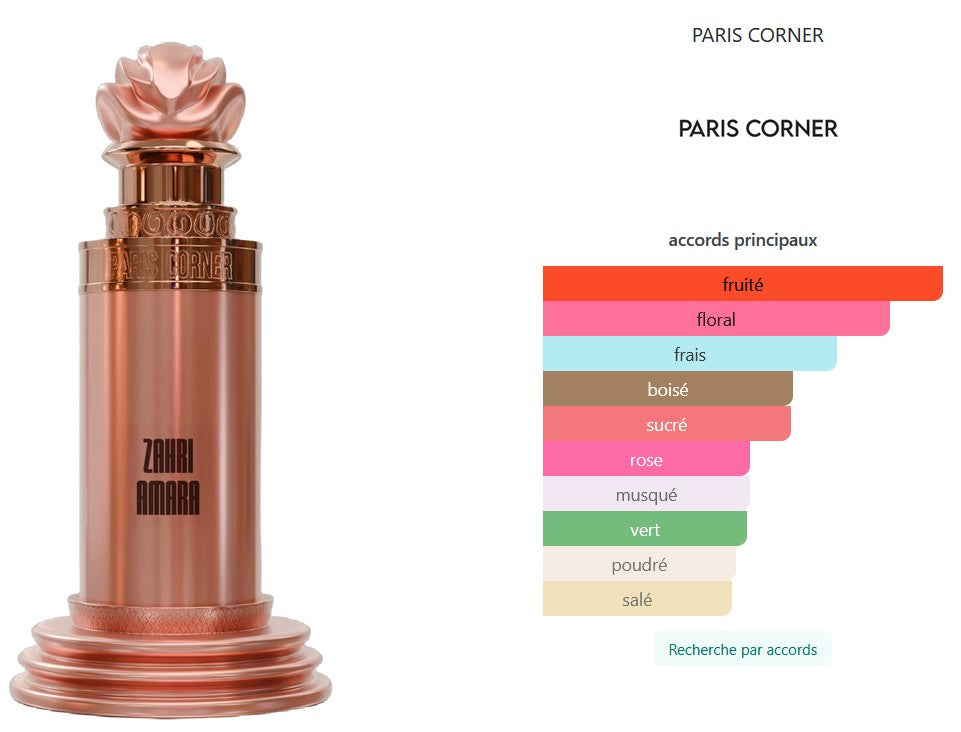 Paris Corner Zahri Amara - Perfume Sample 5ml/2ml - Travel Size - Middle Eastern Perfume