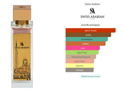 Swiss Arabian Opulence of Dubai  - Échantillon de Parfum 5ml/2ml - Format de Voyage - Parfum du Moyen-Orient