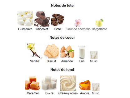 Zimaya Tiramisu S’mores - Échantillon de Parfum 5ml/2ml - Format de Voyage - Parfum du Moyen-Orient